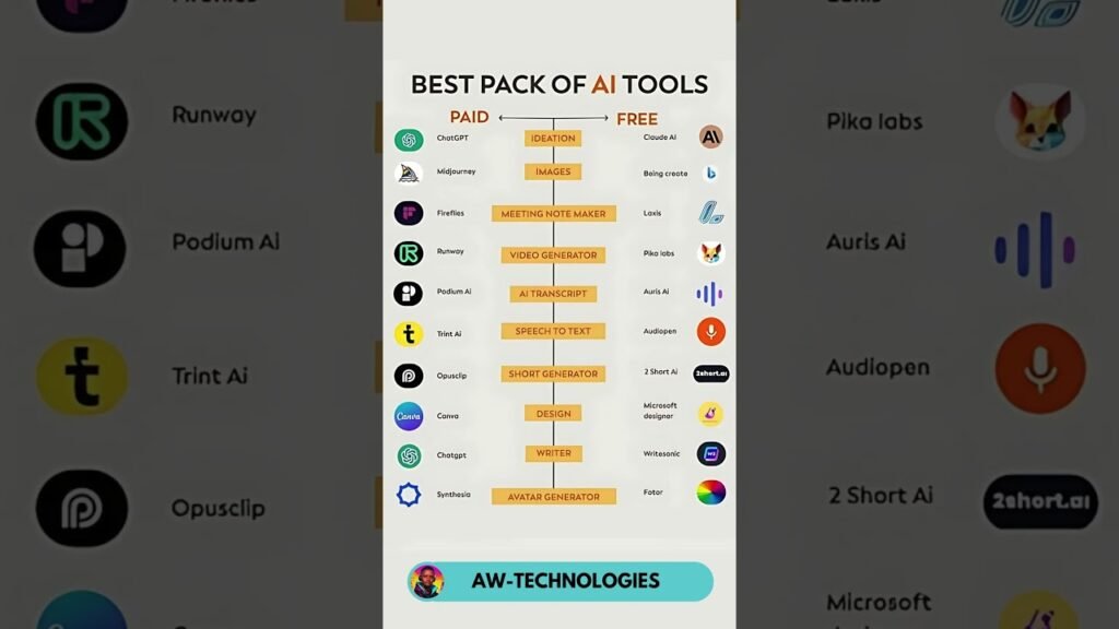 Best PAID AI Tools Free Alternatives 2025 | #AITools #FreeAI #Productivity2025 1781769596 maxresdefault.jpg